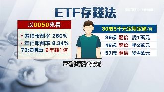 買對ETF　專家：退休有望月領4萬