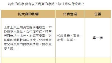 姓名也會犯太歲　第三字影響財運！