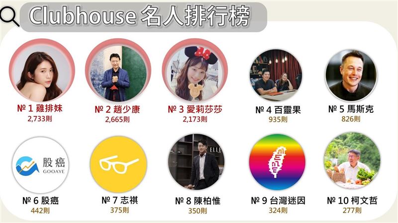 你有邀請碼？三分鐘搞懂CH爆紅原因