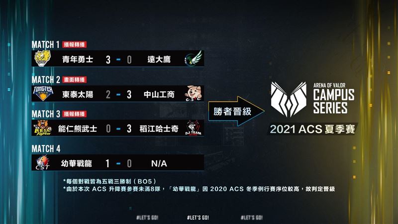 ACS校園夏季聯賽將於3/17開賽