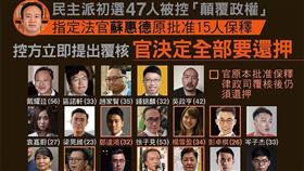 港泛民47人違國安法遭收押（圖／翻攝自立場新聞臉書）