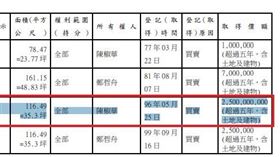 陳椒華財產資料（圖／監察院財產申報資料）