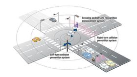 日本業者利用設置在電線桿的攝影機及衛星定位的車輛位置資訊，進行防止視線不佳十字路口發生車禍意外的「高度道路交通系統」實證實驗。（圖取自ITS Japan網頁its-jp.org）