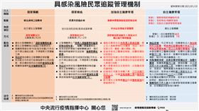 加強版自主健康管理。（圖／指揮中心提供）