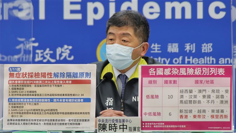 新／境外移入＋1　菲男檢疫期間發病