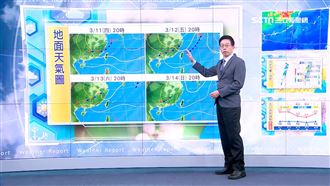 明回暖連2日好天氣　週末大台北轉雨