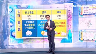 週一開始好天氣　到了這天再變天