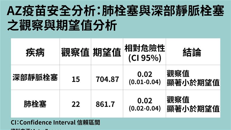 AZ我國是否緩打？李秉穎這麼說
