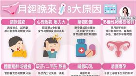 （圖／營養師高敏敏授權）