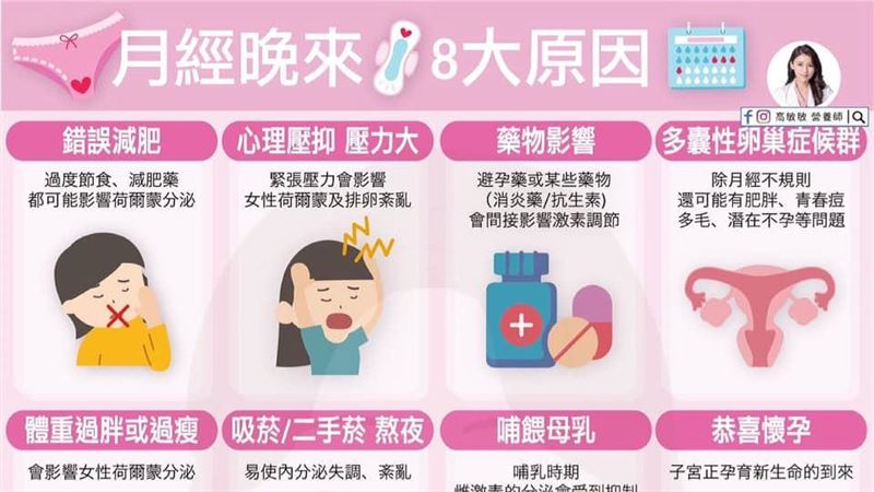 大姨媽晚來先別驚　可能是這8大原因