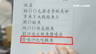 改名鮭魚！高雄32人穩居全台冠軍