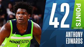 ▲艾德渥斯（Anthony Edwards）攻下生涯新高42分。（圖／翻攝自NBA推特）