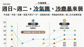 圖／翻攝自天氣即時預報臉書