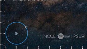法國巴黎天文台表示，被稱為2001 FO32的小行星，在台灣時間22日凌晨0時最接近地球。NASA說，2001 FO32與地球最近距離為200萬公里，約莫是地球與月亮間距離的5.25倍。（圖取自巴黎天文台網頁observatoiredeparis.psl.eu）