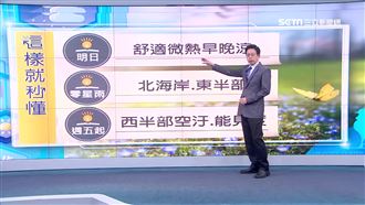 跟降雨說掰掰！明起將「越來越熱」