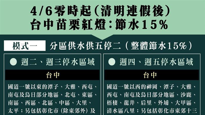 限水令未上路「免洗內褲之亂」先到？