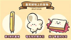 食物掉地上、你還在3秒定律嗎？食藥署揭驚人真相（圖／翻攝自食用玩家-食藥署粉專）