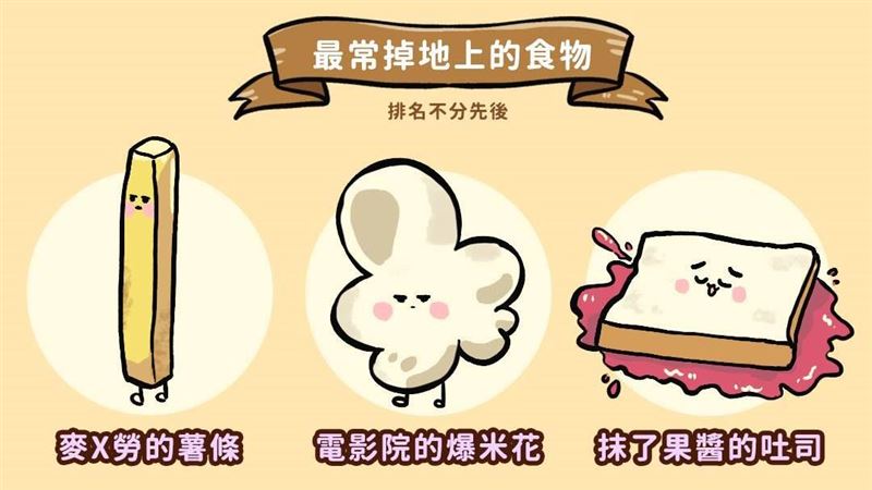 食物掉地上3秒定律能吃？驚人真相曝