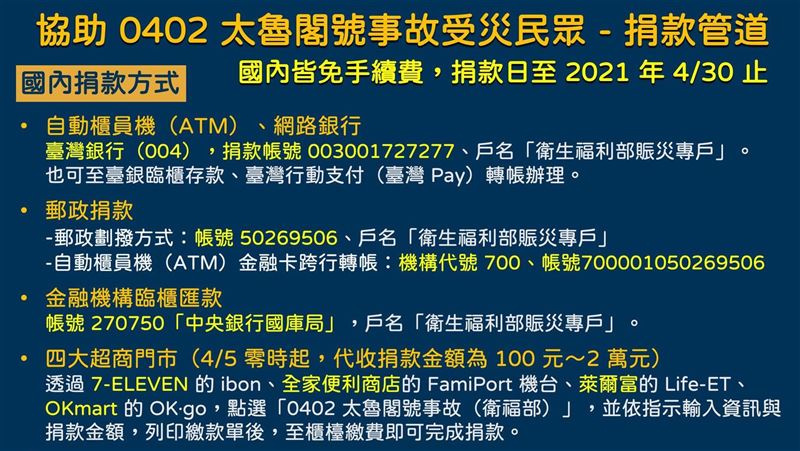 援助台鐵事故　一圖看衛福部捐款帳戶