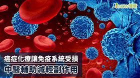名家專用／NOW健康／化療的副作用最讓病人難以忍受，由於免疫受損，身體變得非常虛弱，許多癌友之所以無法做完整個療程，就是因為免疫功能下降，引發癌因性疲憊症。(勿用)