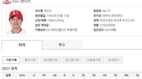 ▲秋信守在韓國職棒官網頁面註明年薪。（圖／截自KBO官網）