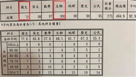 朽木,國文,段考,回敬,朽木不可雕也(翻攝自 爆廢1公社)