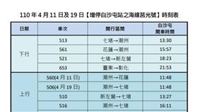 台鐵規劃增停及加開列車，時刻表一次看懂。（圖／台鐵提供）