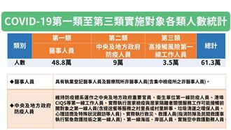 1張圖看懂3種人 明開放接種疫苗