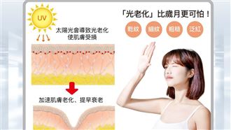 吃益生菌已落伍？這樣做就有逆齡肌！