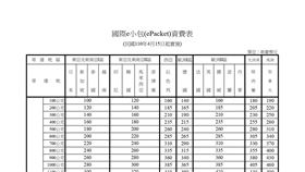 國際e小包（ePacket)資費表，110年4月15日起實施。（圖／中華郵政提供）