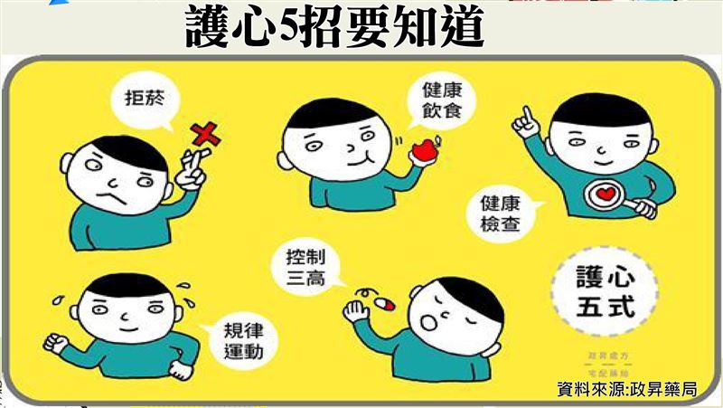 心臟病有10種　控制這個是關鍵