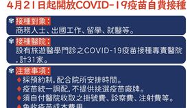 指揮中心宣佈，自4月21日起，初步開放1萬劑COVID-19疫苗供民眾自費接種。（圖／指揮中心提供）