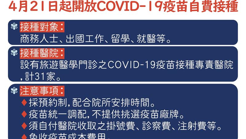 AZ疫苗開放自費！21日起釋1萬劑