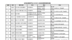 民眾可向開設旅遊醫學門診共31家專責醫院預約。（圖／指揮中心提供）