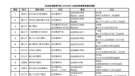 自費疫苗價格曝！每劑5百至6百元間
