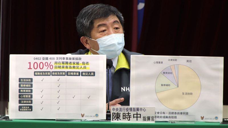 陳時中：9.7億善款扶助人數出爐　