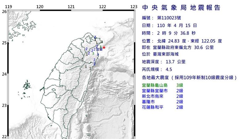 宜蘭外海地震規模4.5　震度3級