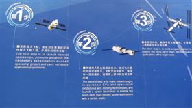 中國建太空站  投送核心艙與貨運飛船進入倒數外媒披露，中國將於本月底起陸續展開太空站構建任務，將分別發射核心艙與貨運飛船。圖為珠海航展展出的中國載人航天工程「三步走」發展示意。中央社記者陳亦偉攝  110年4月15日