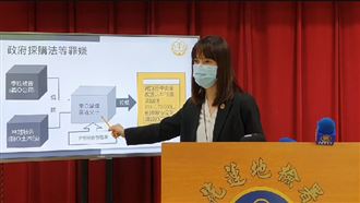 偵結！過失致死起訴李義祥、阿好