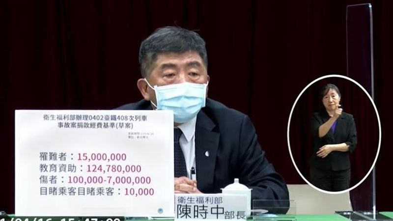 太魯閣號10億善款　4分配方案出爐