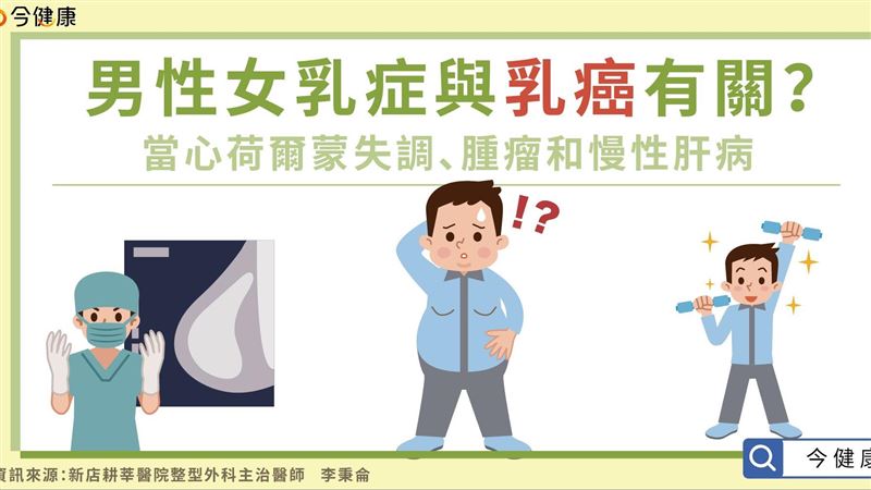 「生理性」男性女乳合併肥胖難治療？