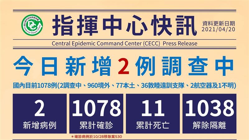 不斷更新／2台機師染疫　感染源不明