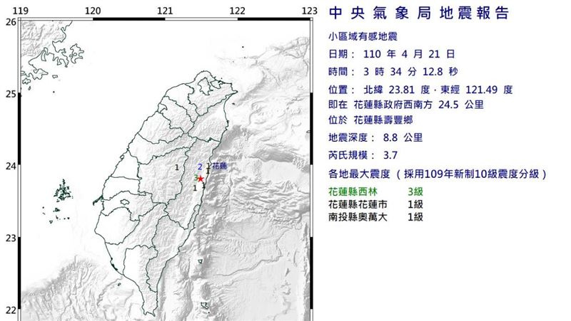 花蓮深夜連2震　規模3.7和3.4