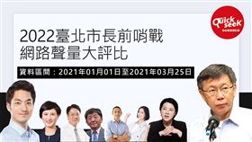 2022臺北市長選戰-藍、綠、白大亂鬥，誰聲量略勝一籌
