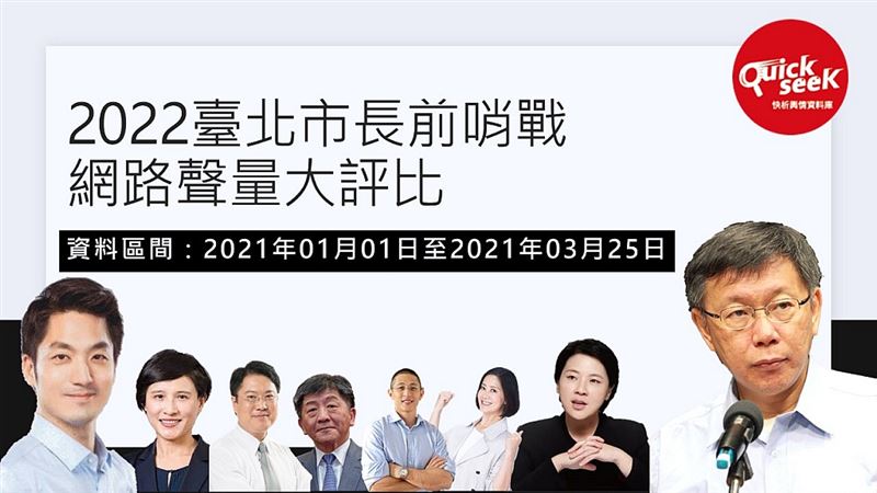 2022臺北市長選戰聲量系列1