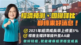 台灣強強滾！蔡英文宣布2大好消息