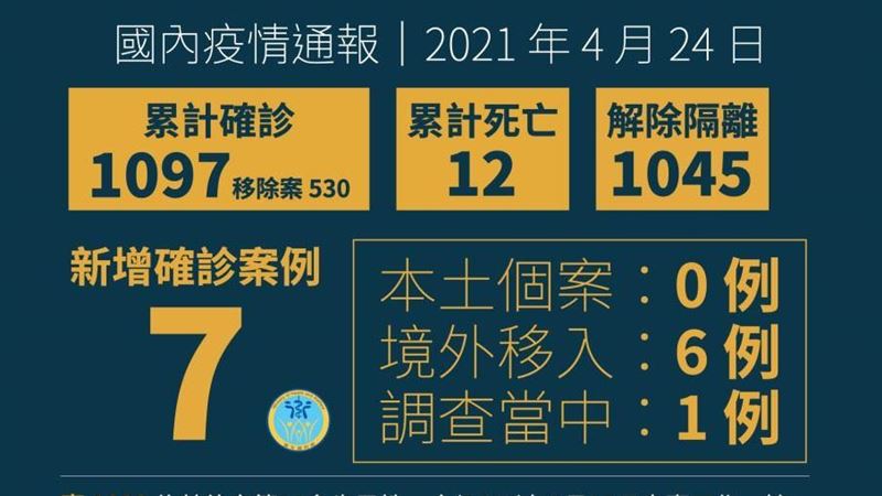 不斷更新／死亡＋1！7旬男猝死旅館