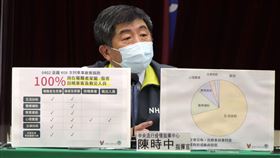 衛福部長陳時中今說明太魯閣號善款使用方式。（圖／指揮中心提供）