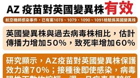 ＡＺ，指揮中心（圖／指揮中心提供）