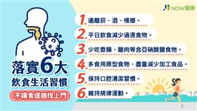 名家專用／NOW健康／近年來食道癌發病年齡約年輕10歲，主要與飲食習慣有關，而胃食道逆更是引起食道癌的危險因子。(勿用)